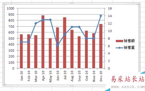 Excel如何制作混合型图表