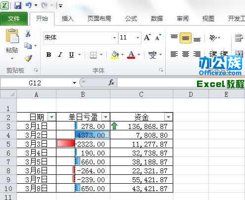 Excel2010中的条件格式运用方法