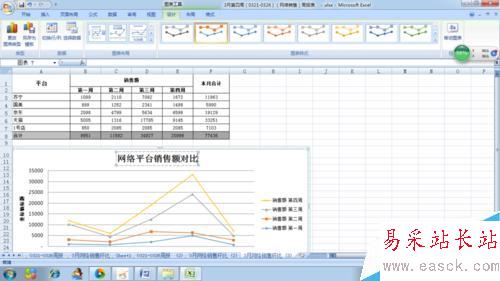 如何在excel表中插入折线图和美化