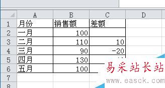 Excel图表如何自定义误差线