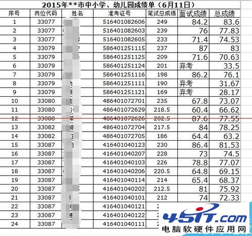 excel表格中数字全部变成#字符乱码怎么办？