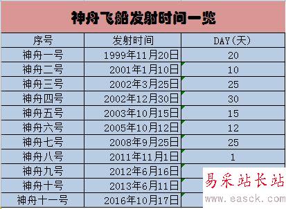 DAY函数在excel中使用方法