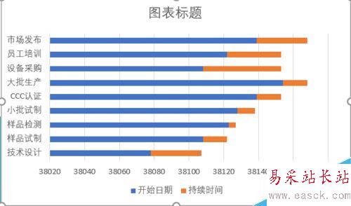 EXCEL2016怎么做甘特图？EXCEL2016甘特图制作教程