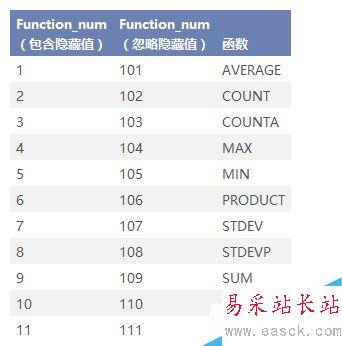 如何在Excel中将相同颜色的数据求、计数