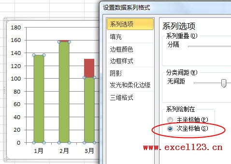 Excel2010中用柱形图显示数据对比情况