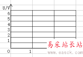 如何用EXCEL表格制作图象