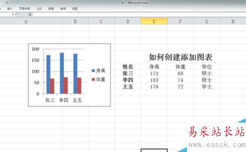 Excel如何创建添加图表？