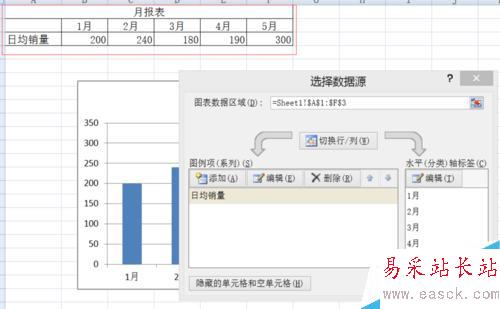 怎样把EXCEL报表中的数据用柱形图表现出来