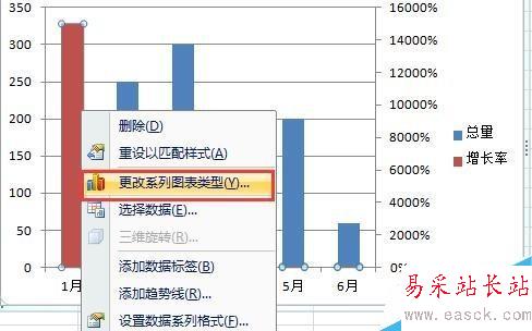 Excel中如何制作混合图表