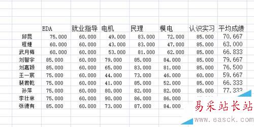 excel怎样计算平均值？怎样拖放单元格填充？