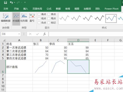 excel 迷你统计曲线