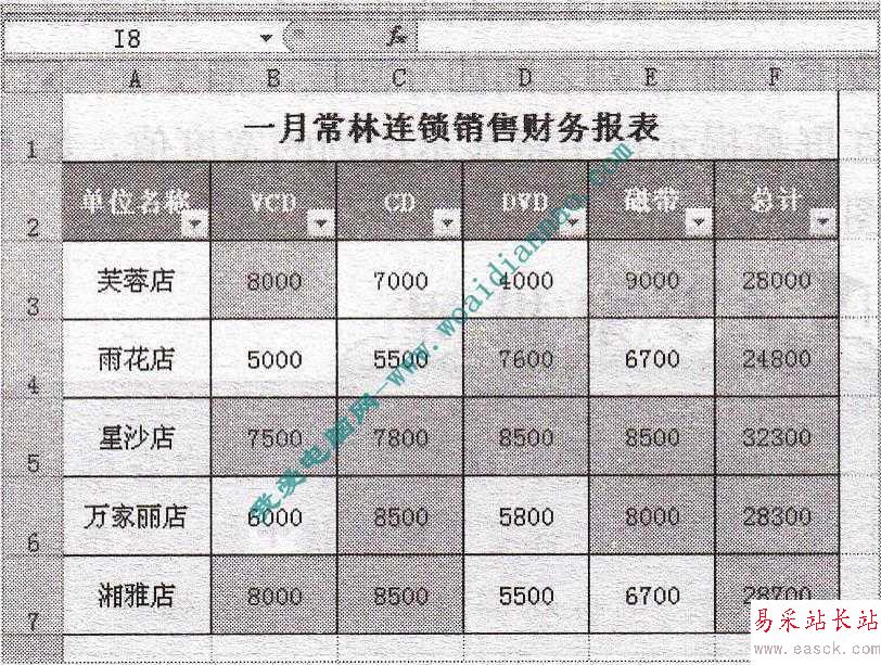 如何套用现有的表格格式