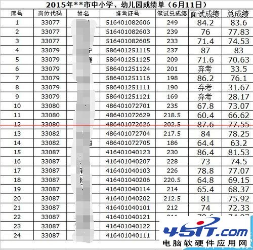 excel表格中数字全部变成#字符乱码怎么办？