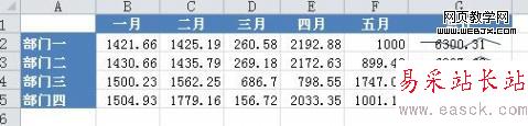 Excel2010新功能 数据统计迷你图