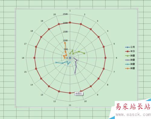 怎样用excel电子表格做出单个折线图？