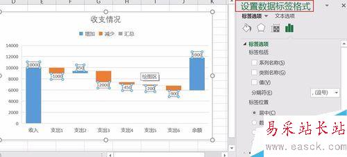 Excel2016瀑布图怎么做？Excel2016瀑布图绘制教程