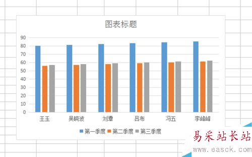 excel如何制作柱形图？如何用excel做柱形图？