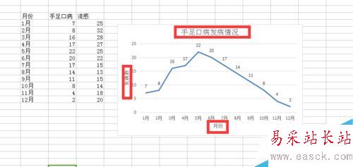 EXCEL2007怎么简单绘制折线图