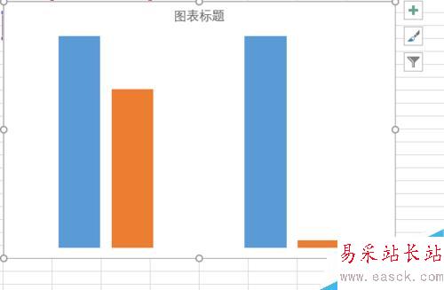 看我七十二变—— 簇状柱形图的变形