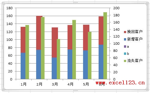 Excel2010中用柱形图显示数据对比情况