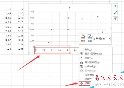 怎样在excel中画四象限图