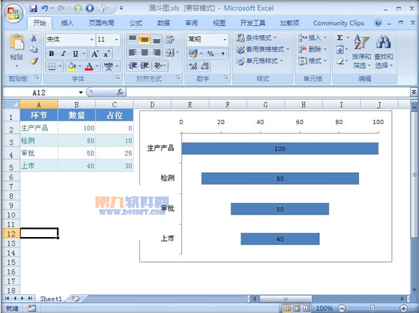 Excel教程 如何制作漏斗图