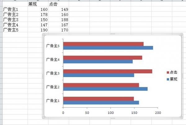 excel2010双向条形图制作