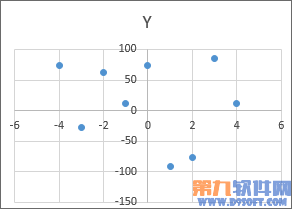 Excel教程 制作四象限图方法