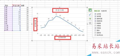 EXCEL2007怎么简单绘制折线图