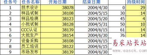 EXCEL2016怎么做甘特图？EXCEL2016甘特图制作教程