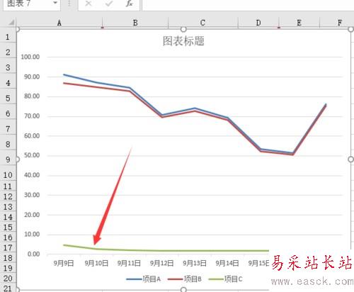 Excel2016折线图怎么添加双纵坐标、次坐标轴？