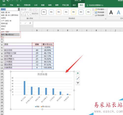 EXCEL制作柏拉图（关键要因图）的详细方法