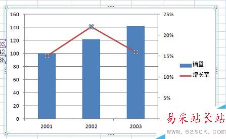 怎么在excel同时绘制折线图和柱形图