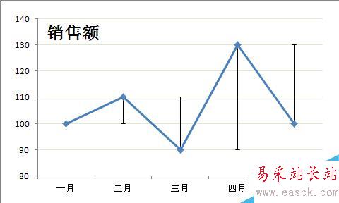 Excel图表如何自定义误差线