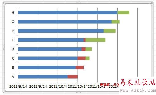 Excel2010甘特图绘制方法