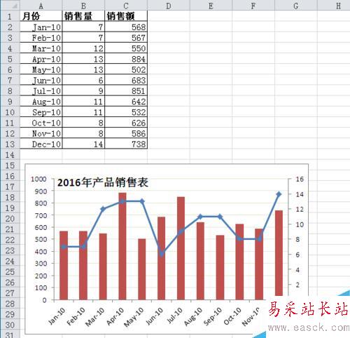 Excel如何制作混合型图表