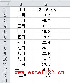 在Excel2010图表中用指定颜色表示负值