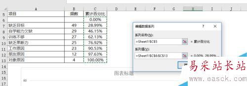 EXCEL制作柏拉图（关键要因图）的详细方法