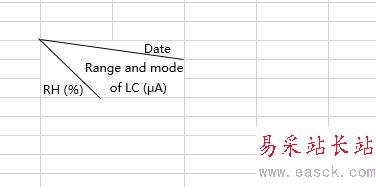 excel2016怎么做三栏斜线表头？excel2016三栏斜线表头制作教程