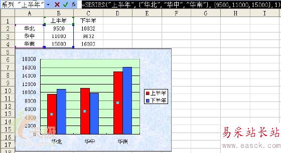 不让Excel图表随源数据改变而改变_错新站长站Vevb.com整理