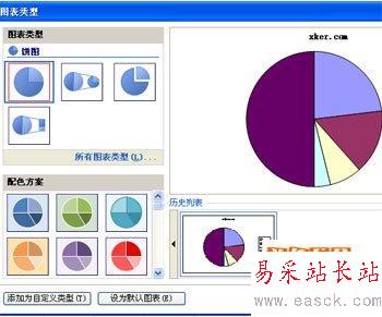 excel如何生成圆饼形图例？_错新站长站