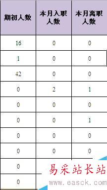 Excel中如何设置不显示零值，使表格内容清晰？