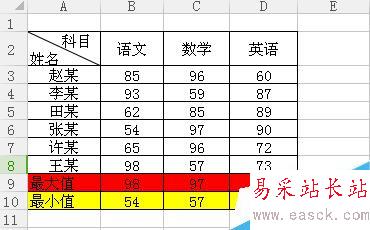 Excel里怎么快速求最大值和最小值！