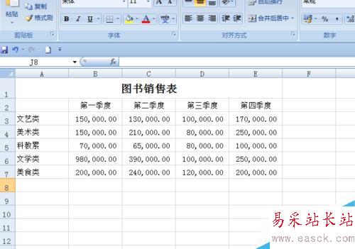 EXCEL中如何创建销售图表