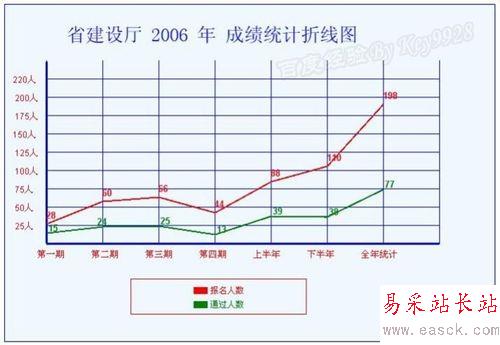 EXCEL如何选择合适的图表