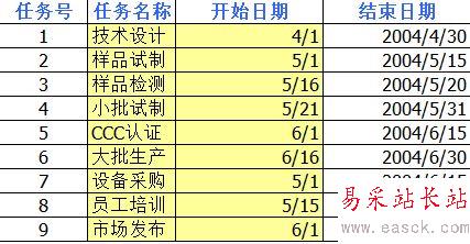 EXCEL2016怎么做甘特图？EXCEL2016甘特图制作教程