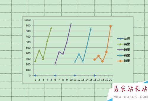 怎样用excel电子表格做出单个折线图？