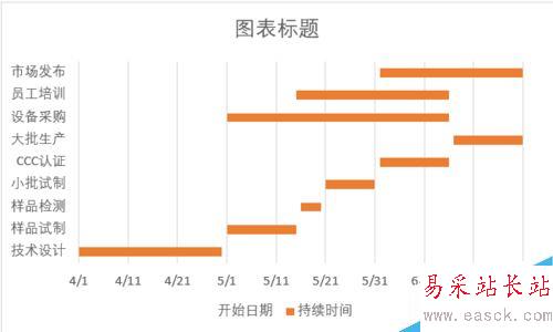 EXCEL2016怎么做甘特图？EXCEL2016甘特图制作教程