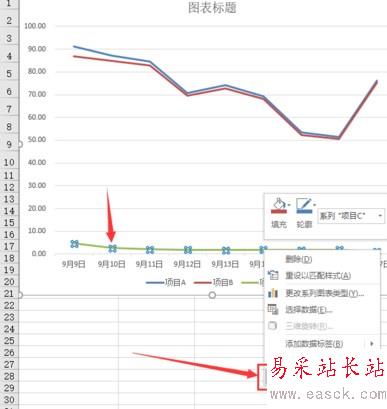 Excel2016折线图怎么添加双纵坐标、次坐标轴？