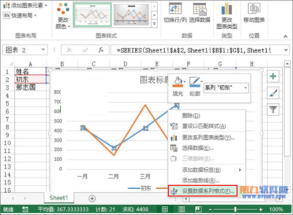 Excel2013教程 轻松制作业绩趋势图